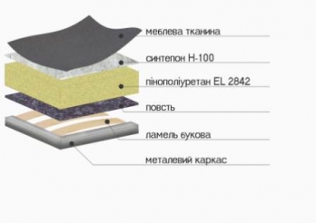 Диван Скай фабрика EUROSOF