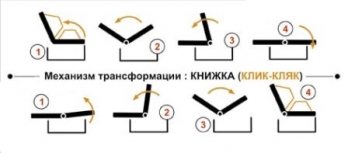 Диван-кровать РАДУГА/RADUGA фабрика Давидос