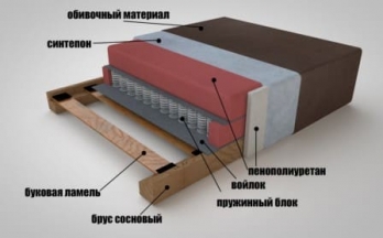 Диван Рио фабрика MebelBrand