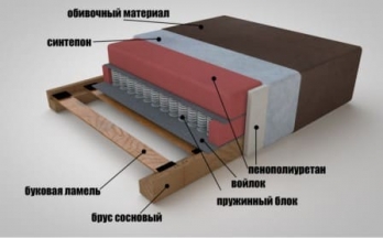Диван Дели фабрика MebelBrand
